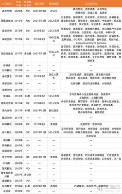 上游工具“国潮热”下，生物基材料国产化探路者面临的关键问题